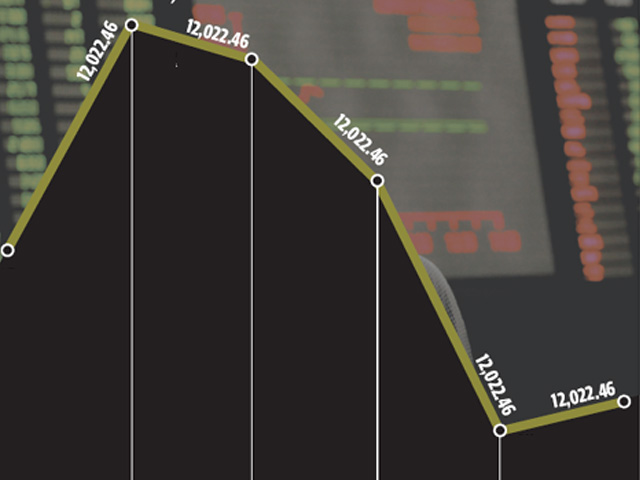 KSE falls by 0.8% as inflows decline, institutions sell