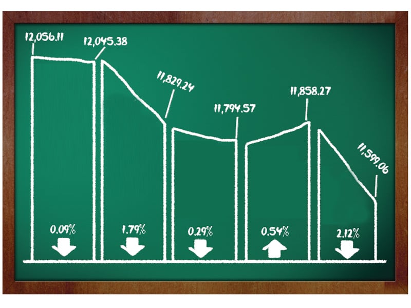 Weekly review: KSE sheds 3.6% amid foreign selling