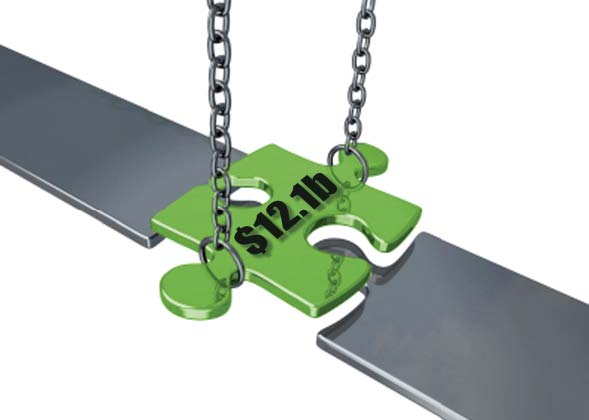 Trade gap narrows as exports rally