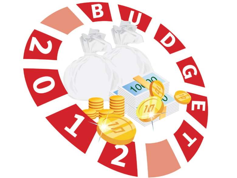 Development: Sindh asks for Rs125b but likely to get Rs95b