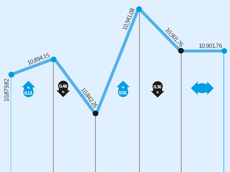 Weekly review: Violence restricts recovery
