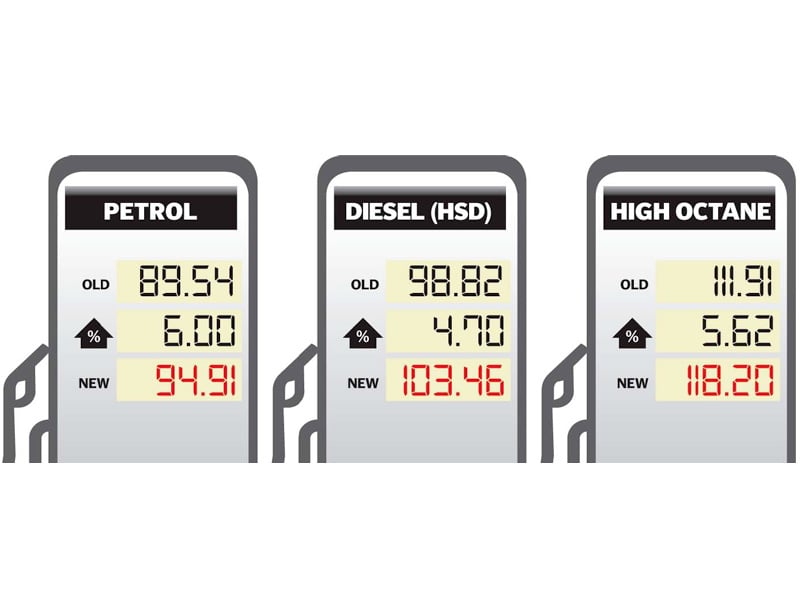 The politics of oil price hikes