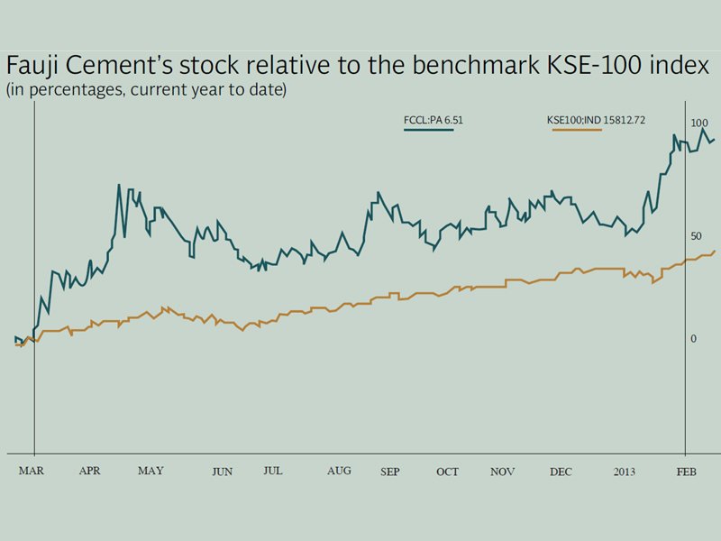 The cement industry is expected to have another great year as the demand for cement in Pakistan will continue to grow at the current pace of 7.6%.