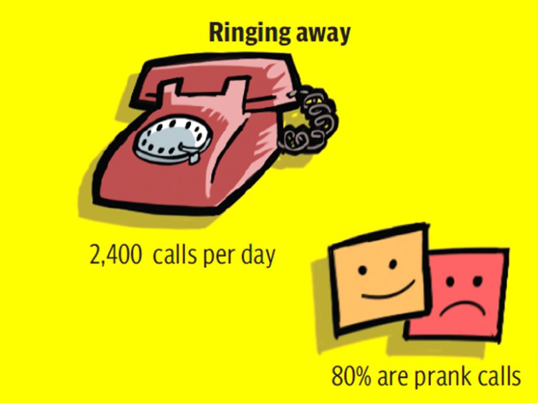 Unfortunately, 80% of the calls to Madadgar are made by pranksters, 
says its manager. DESIGN: ESSA MALIK & JAMAL KHURSHID