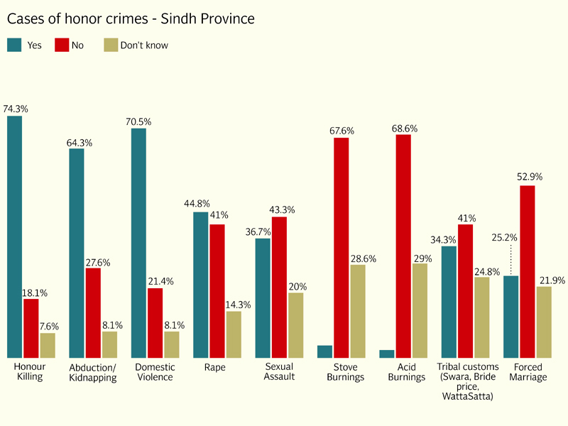 SOURCE: COMMUNITY APPRAISAL AND MOTIVATION PROGRAMME