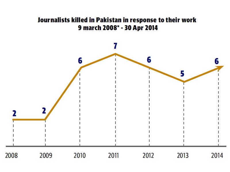 * Democratically-elected government was restored in Pakistan on 9 March 2008