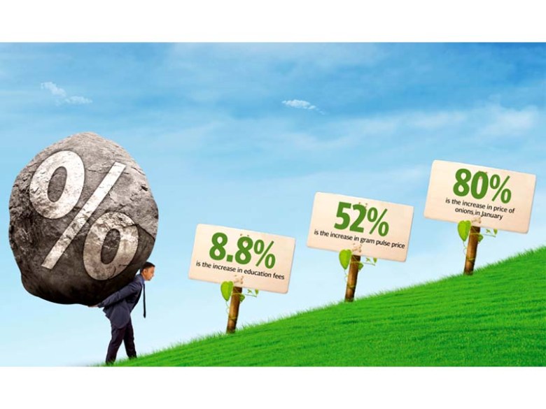 Increases for fourth successive month, growth in line with projections of policymakers. DESIGN: ASAD SALEEM