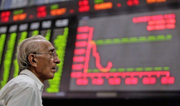 Benchmark index decreases 580.77 points to close at 40,143.63. PHOTO: REUTERS